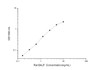 Rat BALP (Bone Alkaline Phosphatase) ELISA Kit (AEES00756)