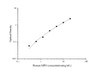 Human MPO (Myeloperoxidase) ELISA Kit (AEES00836)