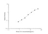 PicoGenie Mouse IL-6 (Interleukin 6) ELISA Kit (AEES02606)