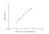 Micro Volume Mouse FETUA (Fetuin A) ELISA Kit (AEES02627)