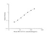 Micro Volume Mouse MCP-2/CCL8 (Monocyte Chemotactic Protein 2) ELISA Kit (AEES02628)