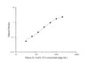 Micro Volume Mouse IL-1ra/IL-1F3 (Interleukin 1 Receptor Antagonist) ELISA Kit (AEES02631)
