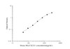 Micro Volume Mouse MIγ/CXCL9 (Monocyte Interferon Gamma Inducing Factor) ELISA Kit (AEES03057)