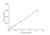 Firefly Luciferase Reporter Gene Luminescence Assay Kit (MAES0318)