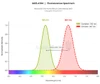 PE/Cyanine5 Anti-Human/Mouse CD44 Antibody [IM7] (AGEL4104)