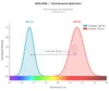 PerCP Anti-Human CD4 Antibody [SK3] (AGEL4298)