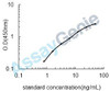 Chicken Tissue Structure & ECM (SKGE0024)