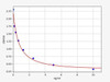 Equine Infertility ELISA Sampler Pack (SKGE0029)