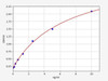 Cancer Stem Cell-Driven Disease ELISA Sampler Pack - Stemness & Self-Renewal (SKGE0042)