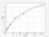 Mouse Atopic Disease ELISA Sampler Pack (SKGE0044)