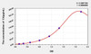Mouse Complement-Mediated Disease ELISA Sampler Pack (SKGE0046)