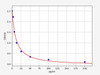 Mouse Obesity & Insulin Resistance ELISA Sampler Pack (SKGE0048)