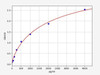 Mouse Obesity & Insulin Resistance ELISA Sampler Pack (SKGE0048)