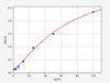 Mouse Vaccine Response ELISA Sampler Pack (SKGE0050)