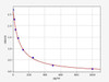 Mouse Thyroid & Adrenal Disease ELISA Sampler Pack (SKGE0053)