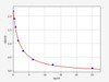 Porcine Burns & Sepsis ELISA Sampler Pack (SKGE0066)