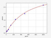 Rat Sepsis ELISA Sampler Pack (SKGE0088)