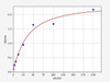 Sheep Infertility ELISA Sampler Pack (SKGE0093)