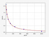 Sheep Infertility ELISA Sampler Pack (SKGE0093)