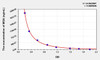 Sheep Metabolic Stress ELISA Sampler Pack (SKGE0097)
