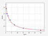 Rat Mitochondrial Dysfunction ELISA Sampler Pack (SKGE0092)