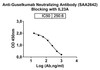 Anti-Guselkumab Neutralizing Antibody [SAA2642]
