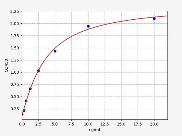 Human Microsomal triglyceride transfer protein large subunit / MTTP ELISA Kit