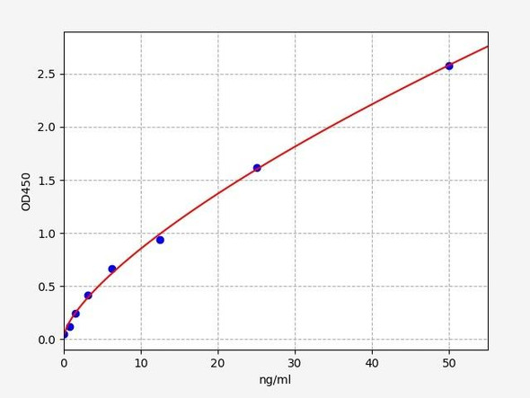 Human SFTPB / Pulmonary surfactant-associated protein B ELISA Kit