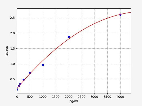 Human IDE / Insulin-degrading enzyme ELISA Kit