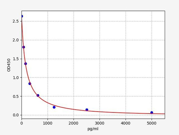 Human Angiotensin III ELISA Kit