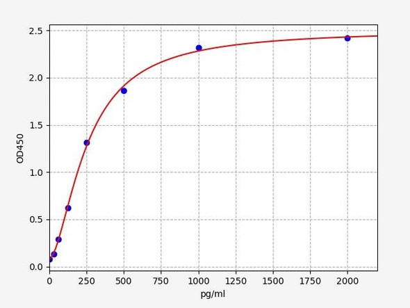 Human TIMP1 / Metalloproteinase inhibitor 1 ELISA Kit