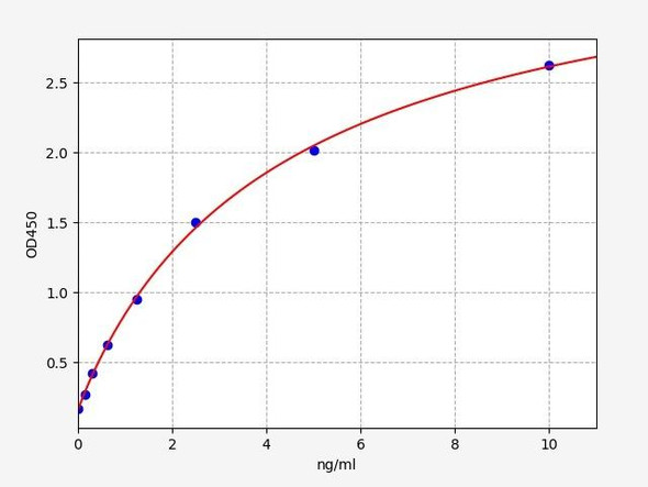 Human EAR2 / Eosinophil Associated Ribonuclease A family Member 2 ELISA Kit