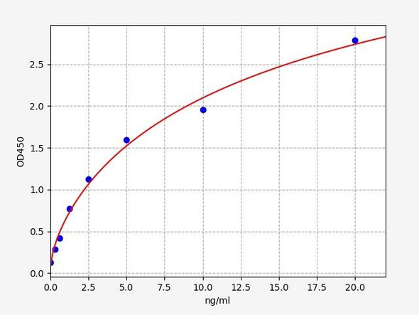 Human GARS / Glycyl tRNA Synthetase GARS protein ELISA Kit