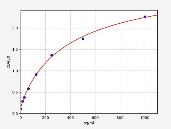 Human Mucin 17 / MUC17 ELISA Kit