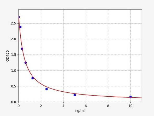 Human Neopterin ELISA Kit