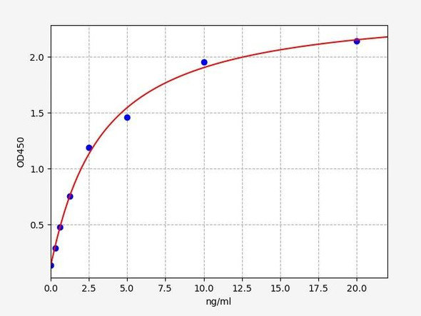 Human NPY1R / Neuropeptide Y Receptor Y1 ELISA Kit