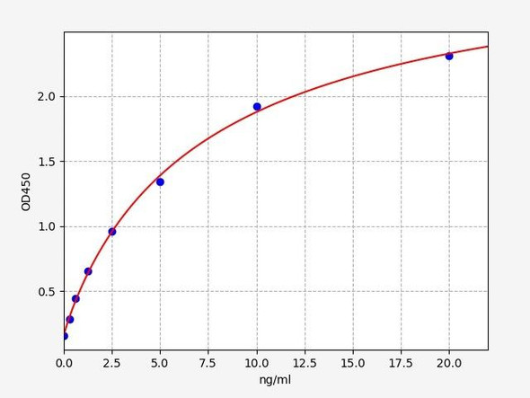 Human NPY2R / Neuropeptide Y Receptor Y2 ELISA Kit