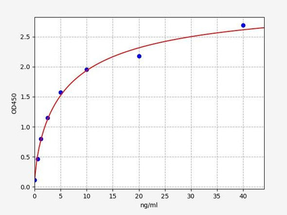 Human Procollagen Lysine-2-Oxoglutarate-5-Dioxygenase 3 / PLOD3 ELISA Kit