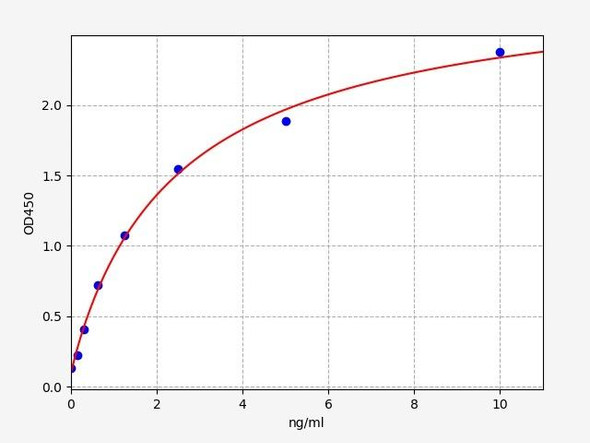 Human Syncollin ELISA Kit