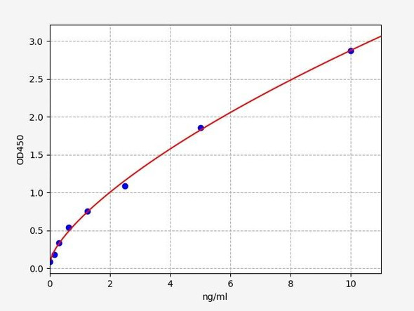 Human Thioredoxin Reductase 1 / TXNRD1 ELISA Kit