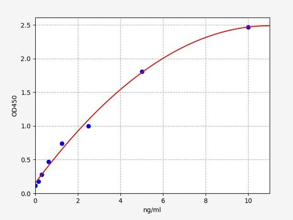 Human FUT6 / FCT3A ELISA Kit