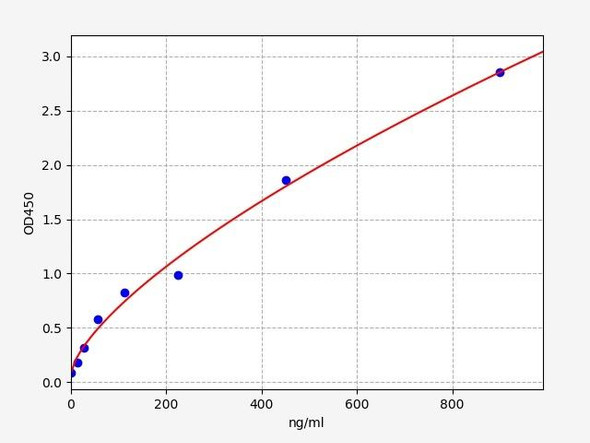 Human Galactose-Deficient IgA1(Galactose-Deficient IgA1) ELISA Kit