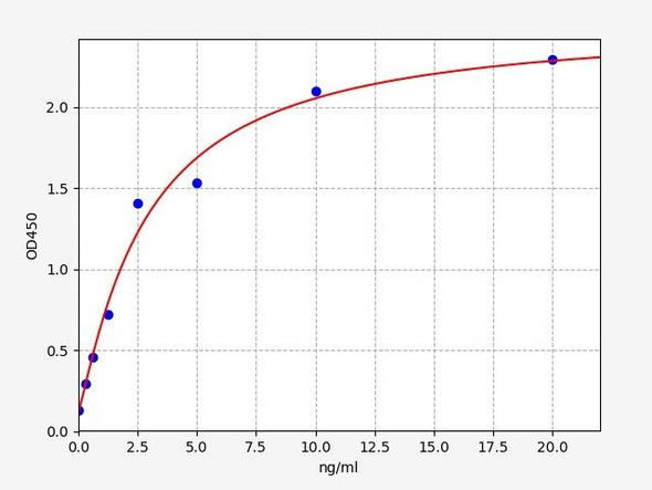 Human  anti 21-OHAb antibody ELISA Kit