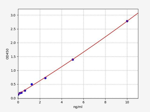 Human HDAC(Histone deacetylase) ELISA Kit