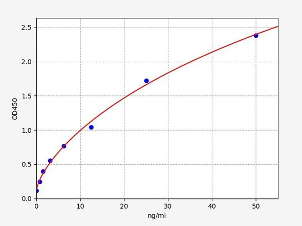 Human N-terminal propeptide of Collagen alpha-1 (IV) chain / PIVNP ELISA Kit