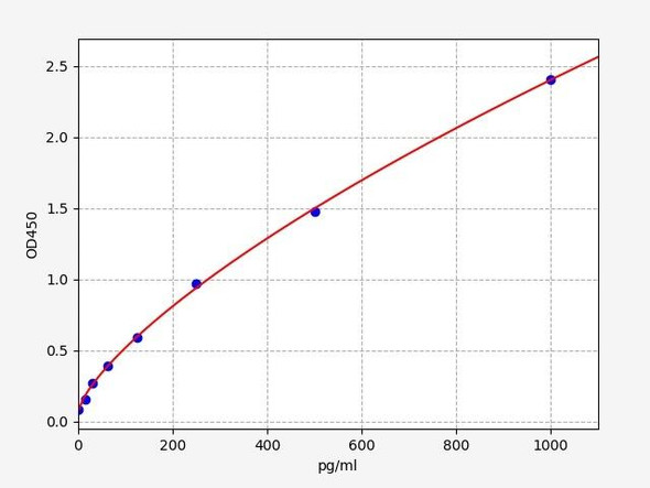 Human CIRBP / Cold-inducible RNA-binding protein ELISA Kit