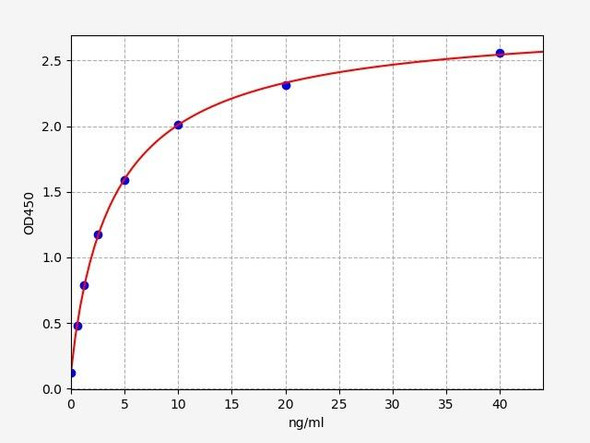 Human Apolipoprotein D ELISA Kit