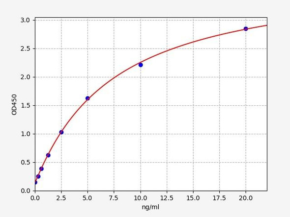 Human ZG16B / Zymogen granule protein 16 homolog B ELISA Kit