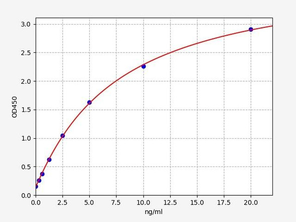 Human TOP2A / Topoisomerase II Alpha ELISA Kit