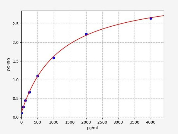 Human Aldolase ELISA Kit